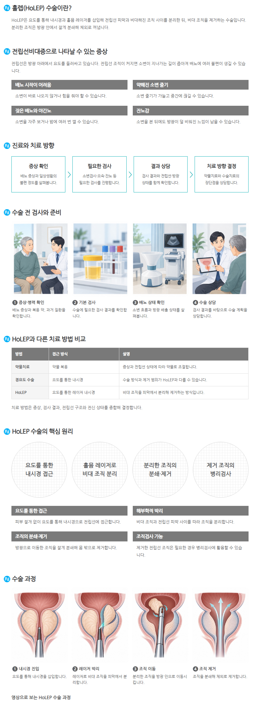 HOLEP 수술 안내 및 수술 과정